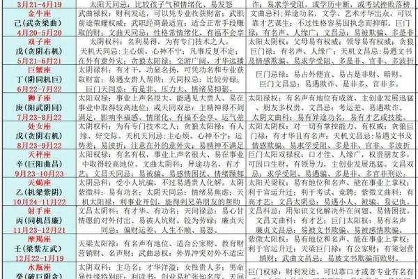 紫薇斗数富贵格格