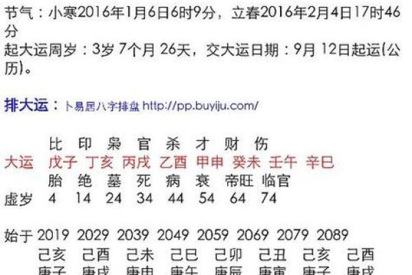 姓唐按生辰八字来起名