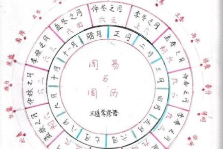 周公灵签与卦对应