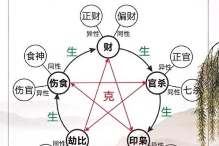 八字中的吉星有哪些
