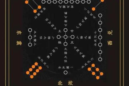 七月的风水_河图洛书是做什么用的
