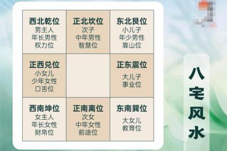 房屋方位风水图解