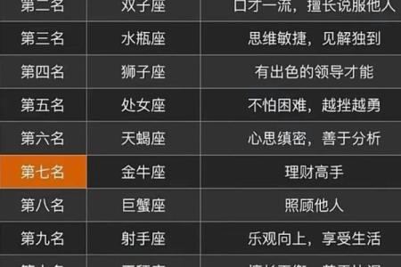 十二星座能当上明星的排名