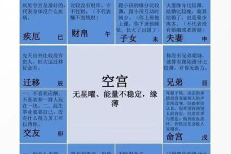 女命八字夫宫在哪