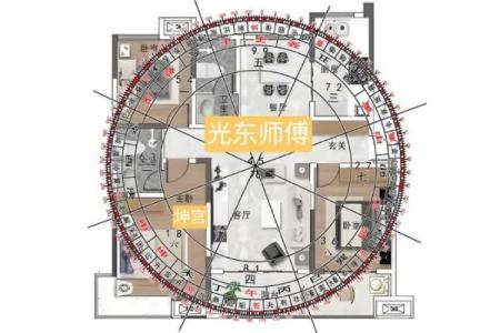 2024甲辰年家宅风水之开运布局