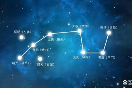 紫微斗数之诸星值限年运气推断：七杀星之年