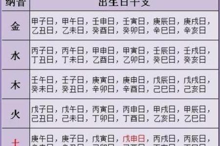 八字算命免费测姻缘表