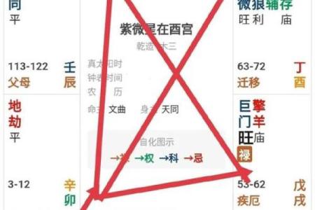 紫微斗数的卯宫是哪个方位 紫微星在卯宫的命盘的特点？