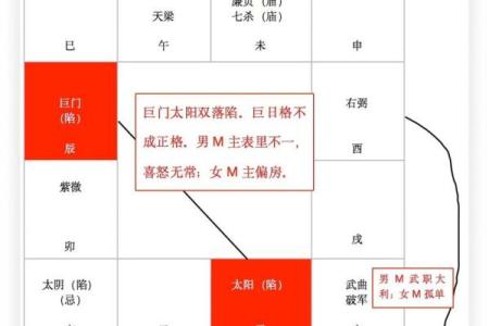 紫微斗数田宅宫详解 紫薇斗数 田宅宫？