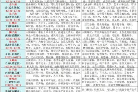 紫薇斗数富贵格格