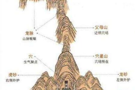 怎样看风水学