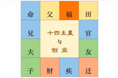 适合外地创业紫薇斗数