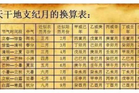 以生辰八字为核心，如何取名字呢？