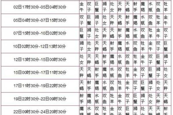 生日命运：八月二十八日是什么星座？