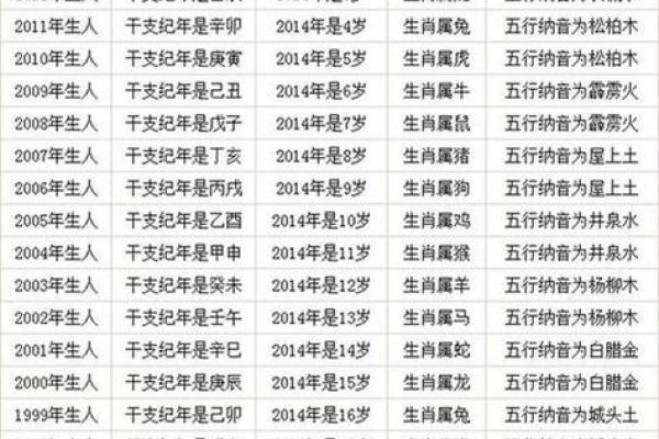 算命要从多少岁开始算起