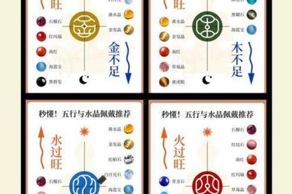 八字命里缺什么怎么看 五行缺怎么补救