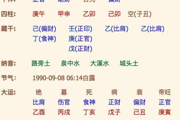 卜易居八字算命免费,自己算命生辰八字算命表