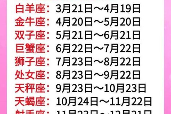 星座是出生那年的阳历日期为准吗怎么看