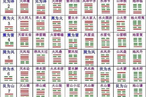 卦卜网紫薇斗数