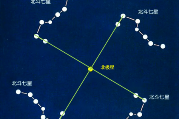 紫薇斗数双化科