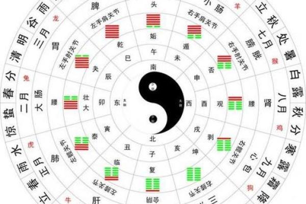 八字算命老黄历