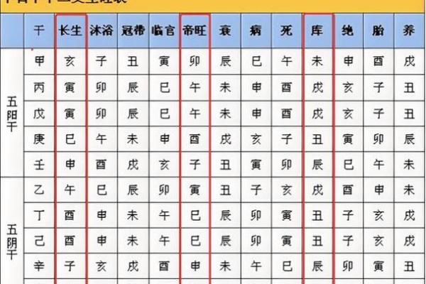 根据子平八字合参推算你的人生运势