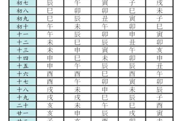 紫薇斗数流年宫位怎么看