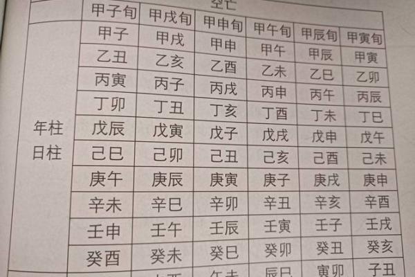 八字中亡神
