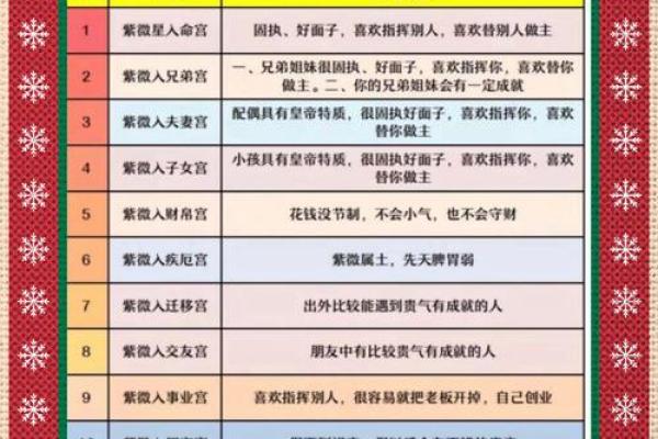 紫薇斗数南北派之分