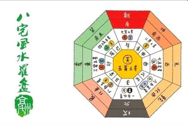 八宅风水：八宅真法风水秘传