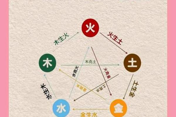 八字喜用神火土怎么取名