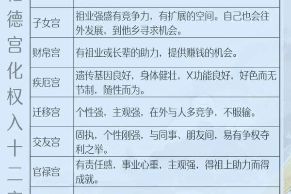 福德宫紫薇斗数