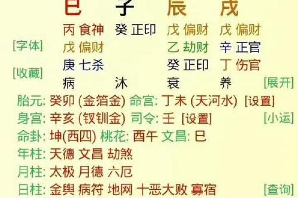 生辰八字格局中富贵命命格解析