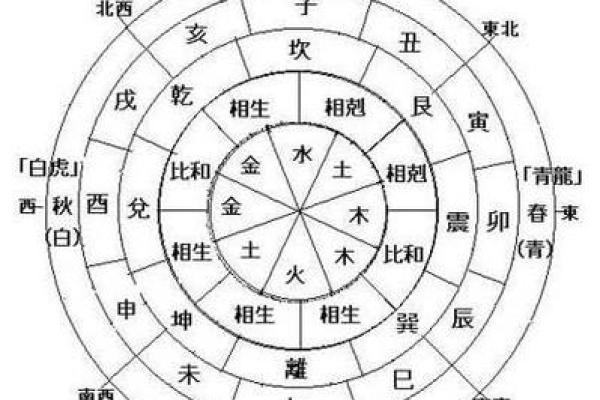 生辰八字格局中富贵命命格解析