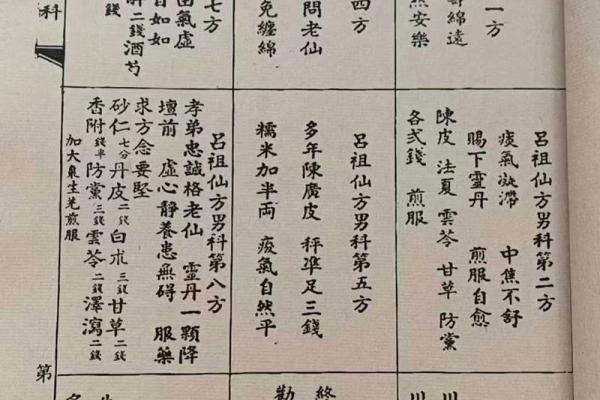 佛祖灵签六十首