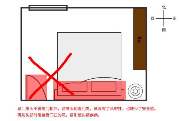 睡觉时头朝哪个方向的风水说法