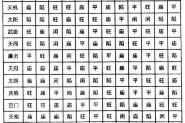刘恒紫薇斗数