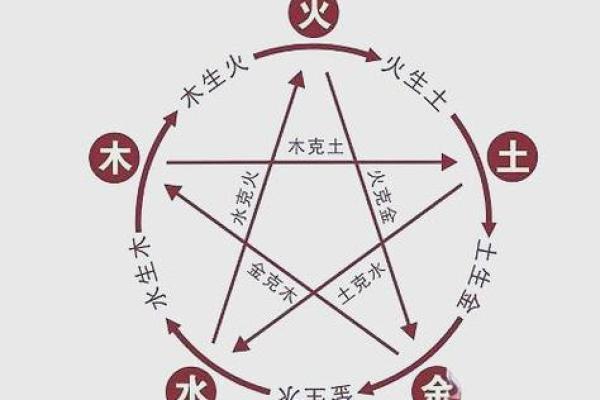 手机号码跟八字五行配合