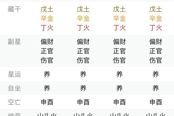 八字真宗精解书：深度解析你的八字命格特点