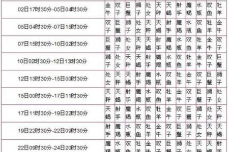 生日命运：八月二十八日是什么星座？
