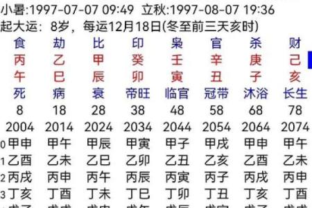 童子命排盘速查 , 假童子命去祠庙还是道观