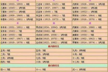 免费算命奇易八字算命