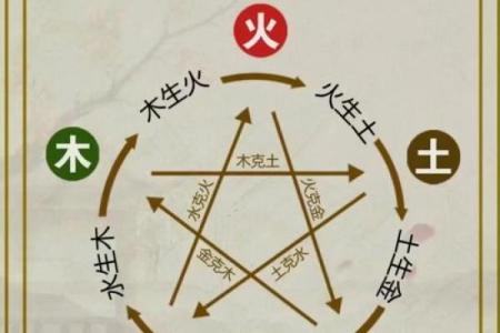 从易经详谈，风水与中医之间的关系！