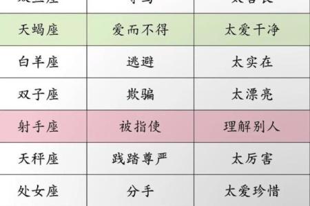 揭秘12星座女生的弱点