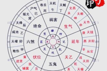 八宅风水：八宅真法风水秘传