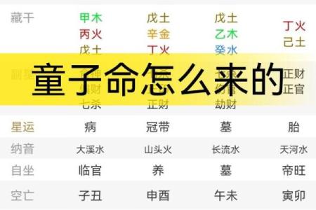 童子命女命是怎样的-童子命八字是怎样的-