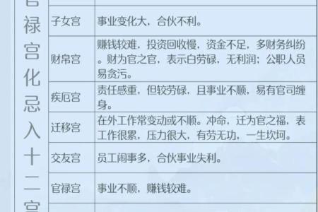 男女都怕入错行！紫薇斗数官禄宫看终身适合的职业