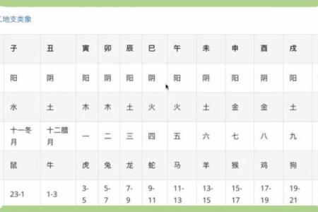 讲授八字命理学（二），四墓库与金木水火土的各自关系及其应用