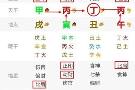 女人八字过硬的好不好呢