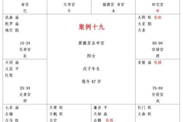 紫薇斗数看身高体型